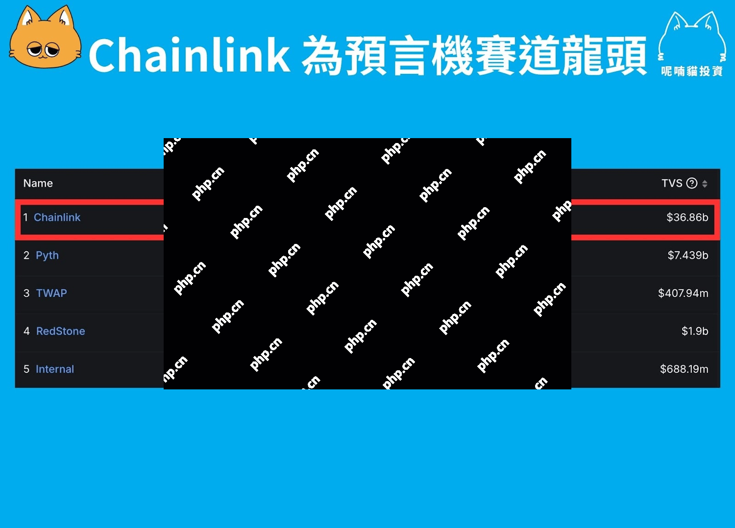 Chainlink 介绍｜LINK 币是什么？为何被称为预言机龙头？